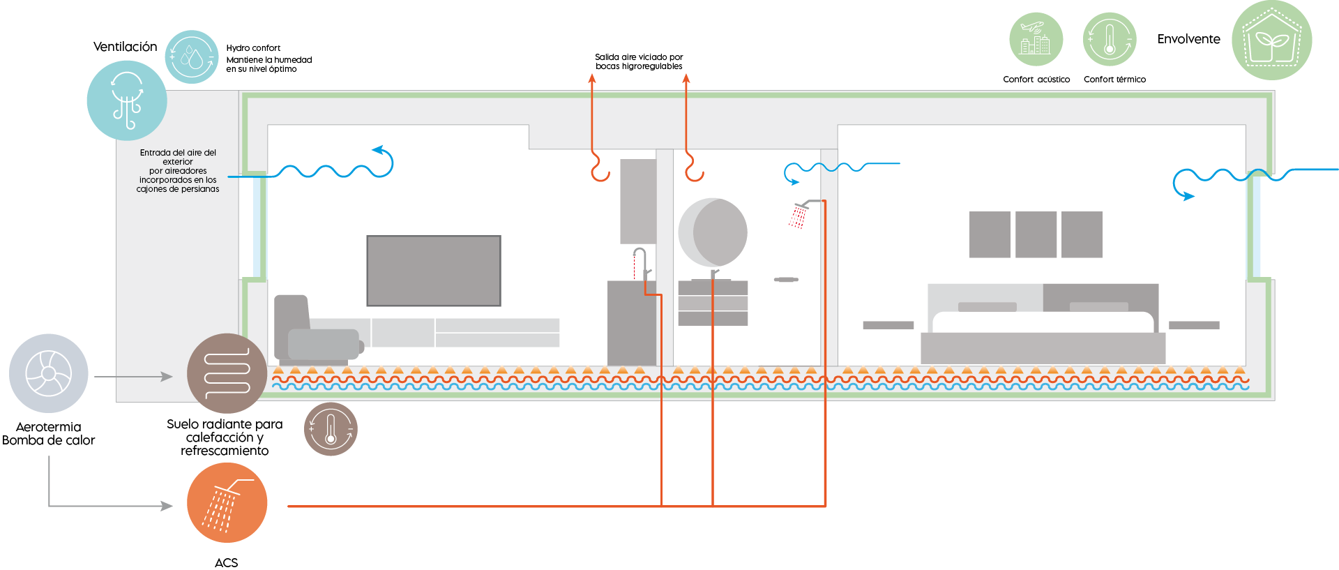 Diagrama instalaciones